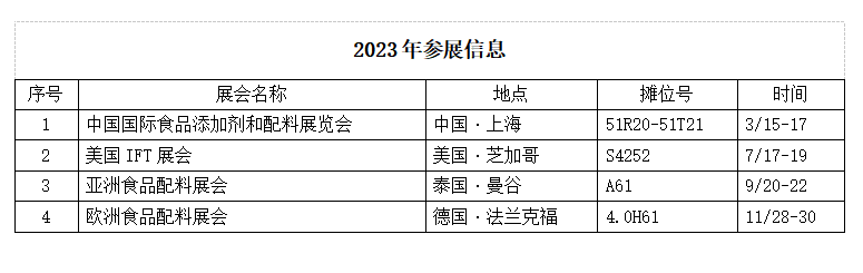 2023年参展信息